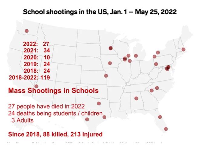 Date	State	# Killed
3-Aug-22	Florida	0
2-Aug-22	Florida	5
2-Aug-22	New York	0
1-Aug-22	Ohio	2
1-Aug-22	District of Columbia	1
1-Aug-22	California	1
31-Jul-22	Illinois	1
31-Jul-22	Indiana	0
31-Jul-22	Florida	0
31-Jul-22	Indiana	0
31-Jul-22	Michigan	2
31-Jul-22	Connecticut	0
30-Jul-22	Illinois	0
30-Jul-22	Louisiana	1
30-Jul-22	Georgia	1
29-Jul-22	Maryland	2
29-Jul-22	New Mexico	1
29-Jul-22	Ohio	1
29-Jul-22	Florida	0
27-Jul-22	Louisiana	1
27-Jul-22	Georgia	2
25-Jul-22	Louisiana	0
24-Jul-22	South Carolina	1
24-Jul-22	California	2
24-Jul-22	Georgia	0
24-Jul-22	Texas	1
23-Jul-22	Texas	0
23-Jul-22	Virginia	0
23-Jul-22	North Carolina	1
23-Jul-22	Illinois	2
23-Jul-22	Washington	1
23-Jul-22	Illinois	0
23-Jul-22	Illinois	0
23-Jul-22	Michigan	0
21-Jul-22	California	0
19-Jul-22	Nebraska	0
18-Jul-22	Georgia	0
17-Jul-22	Washington	0
17-Jul-22	Michigan	0
17-Jul-22	Indiana	4
17-Jul-22	Indiana	1
17-Jul-22	Georgia	0
17-Jul-22	Michigan	0
17-Jul-22	New York	0
17-Jul-22	New Jersey	0
17-Jul-22	Washington	2
