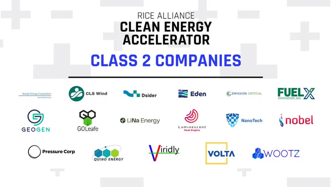 Rice Alliance Clean Energy Accelerator Class 2 Companies | Atargis Energy, CLS Wind , Dsider, Eden, Emission Critical, FuelX Innovation, GeoGen Technologies, GOLeafe, LiNa Energy, Luminescent, NanoTech, Nobel Works, Pressure Corp, Quino Energy, Viridly, Volta Technique, Wootz 