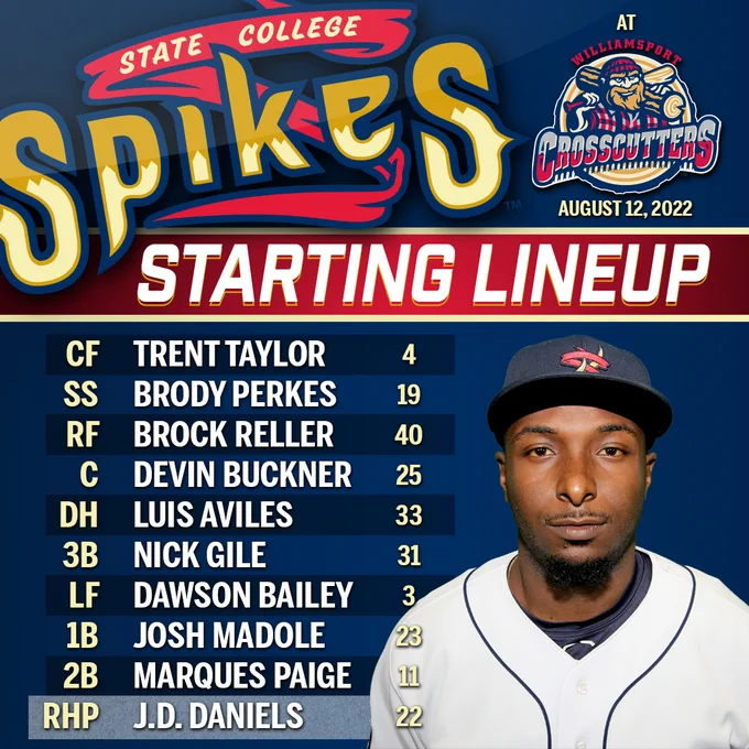 Tonight's Lineup - Taylor CF - Perkes SS - Reller RF - Buckner C - Aviles DH - Gile 3B - Bailey LF - Madole 1B - Paige 2B - Daniels RHP