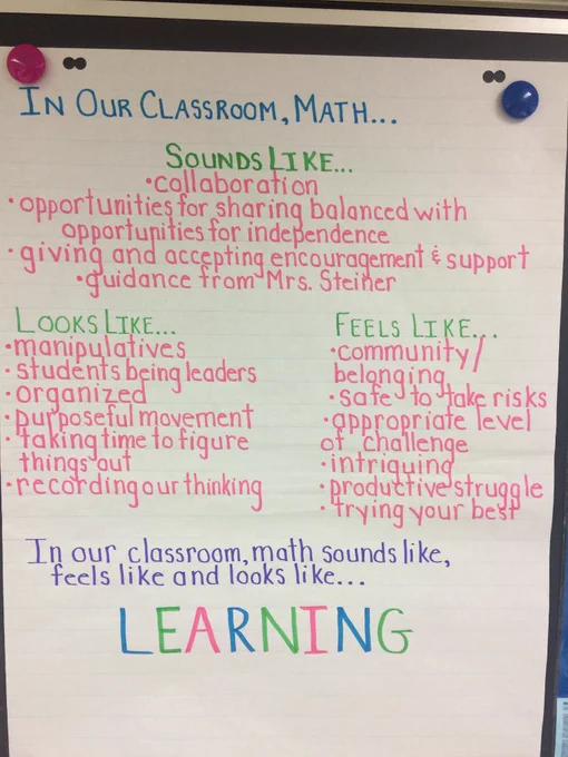 Anchor chart titled, "In our classroom, math..." Below the title are lists defining what math sounds like, looks like and feels like.