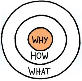 start with why