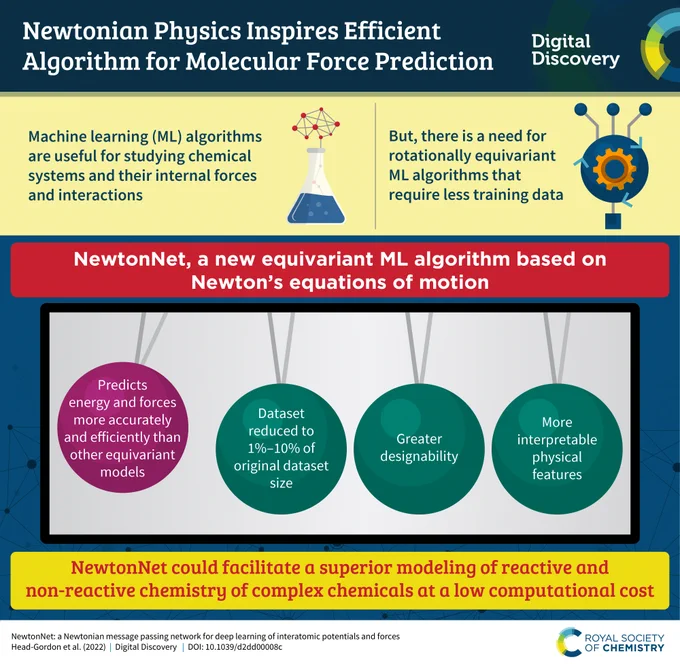 An infographic describing the research in the linked paper.