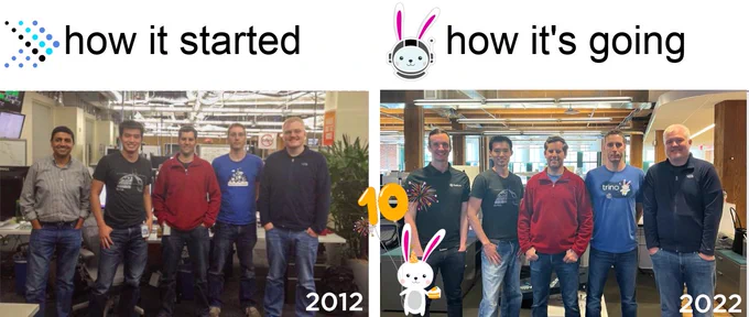 How it started, how it's going picture. On the left it shows the creators of Presto working at Facebook where they started Presto, and now them working on the Trino (formerly PrestoSQL) project and Starburst.