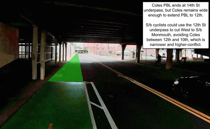 Coles PBL ends at 14th St underpass, but Coles remains wide enough to extend PBL to 12th.

S/b cyclists could use the 12th St underpass to cut West to S/b Monmouth, avoiding Coles between 12th and 10th, which is narrower and higher-conflict.
