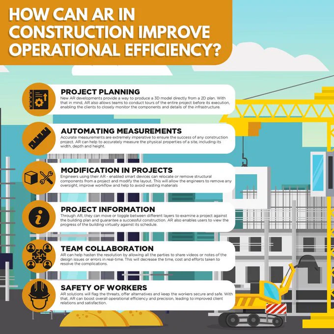 Augmented Reality is all set to revolutionize the construction industry. AR in construction will lead to improved safety for construction workers, more collaborative and immersive design process and high precision in building measurements - Image: Allerin / @allerint via @forbes