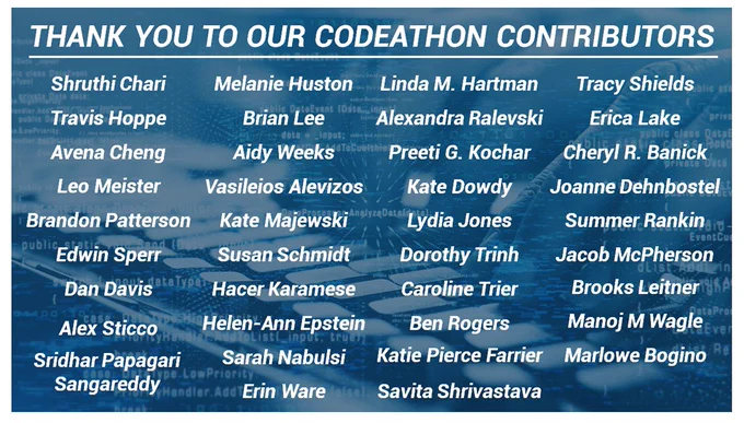 "Thank you to our codeathon contributors" overlaid on a blue image of a person typing and data components.