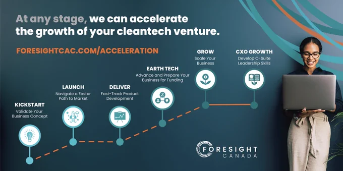 At any stage, we can accelerated the growth of your cleantech venture. Foresightcac.com/acceleration. Below, graph of Foresight's various programs: Kickstart, Launch, Deliver, Earth Tech, Grow, and CXO Growth. To the right, image of a person holding a laptop and smiling at the screen.