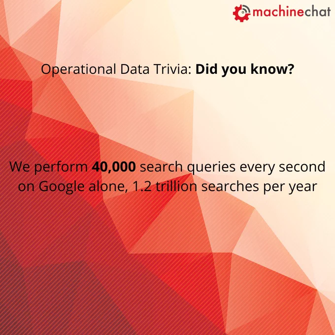 Operational Data trivia, do you know? we perform 40,000 search queries every second on Google alone, 1.2 trillion search queries per year!