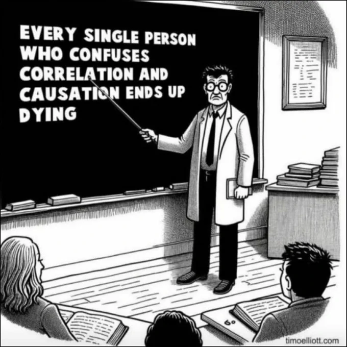 Cartoon of a disgruntled professor standing at a chalkboard holding a pointer towards the text on the board that reads, “Every single person who confuses correlation and causation ends up dying.”