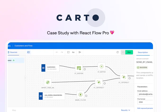 A screenshot of Carto Workflows, which has a workflow on it. On the left there are the boundaries of US states and customers, and they get filtered, intersect, and other functions. 