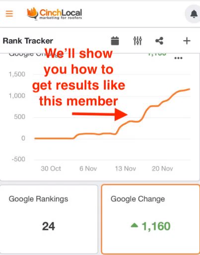 Traffic increase from our unique case study method for one of our mastermind students. Our content creation combines success stories with proof stacking to increase conversions.