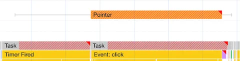 Screenshot of the Interactions track of Chrome DevTools showing a Pointer event with a faint grey line before it (showing the time between the pointer event and the Task actually executing on the main thread), and after it (showing the time after finishing executing the event handler and before the next render happens).