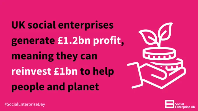 Graphic with pink background and icon of a hand holding coins and a sprouting plant. Text read: "UK social enterprises generate £1.2bn profit, meaning they can reinvest £1bn to help people and planet. #SocialEnterpriseDay.'
