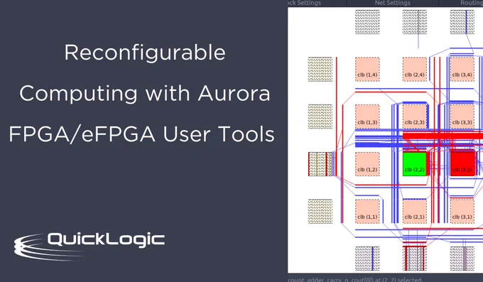 The Aurora 2.4 eFPGA development tool suite is ideal for eFPGA development. It features core tool enhancements that improve the eFPGA utilization and performance of designer's RTL, particularly in the area of reconfigurable computing.