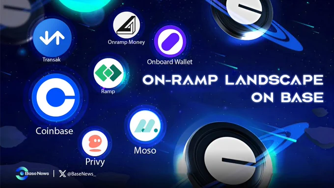 Crypto On-Ramp services play a pivotal role in connecting traditional and digital currencies seamlessly 🚀

Explore key On-Ramps within the @BuildOnBase ecosystem below👇

@onrampmoney @ShopMoso @privy_io @OnboardWallet @Transak @coinbase @RampNetwork 

#Base #BaseChain