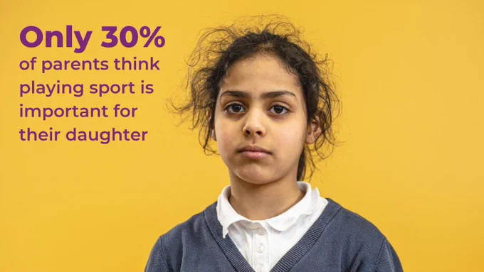 Only 30% of parents think playing sport is important for their daughter