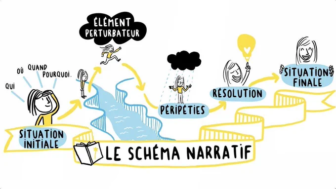 IntraTips People'sLab4Good #7 - Storytelling