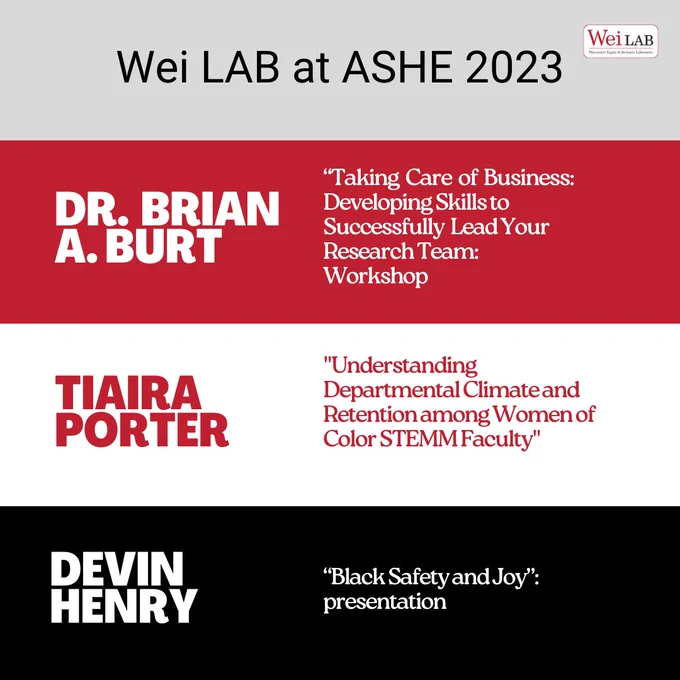 Infographic listing Wei LAB presenters at ASHE 2023.