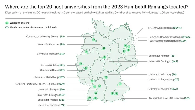 Map of Germany with the top 20 host universities in the Humboldt Ranking 2023