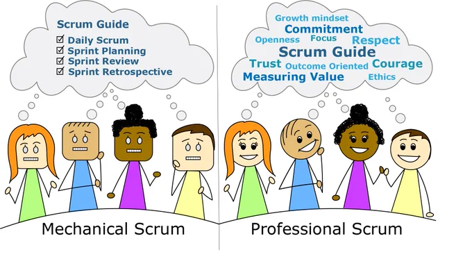 Professional scrum vs mechanical scrum