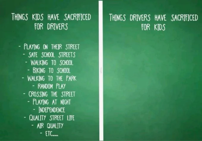 Green school-type chalk board split in 2 by a vertical chalk line. On left is a list of Things Kids have Sacrificed for Drivers. Playing on their street. Safe school streets. Walking to school. Biking to school. Walking to the park. Random play. Crossing the street. Playing at night. Independence. Quality Street life. Air quality. Etc… on right is a list of Things drivers have sacrificed for kids. Nothing is written below the title of this list. Because there’s bugger all that drivers have sacrificed for kids.