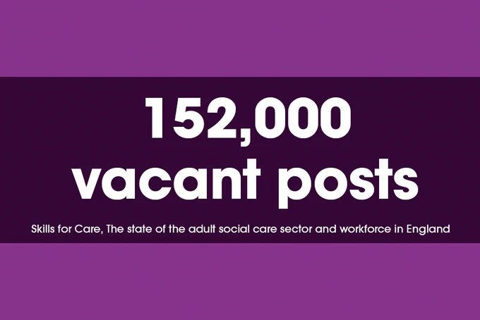 152,000 vacant posts. Source: Skills for care, the state of the adult social care sector and workforce in England. 