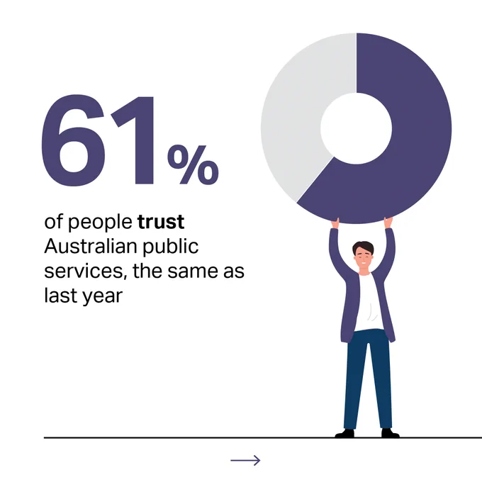 Trust in Australia's Public Services Annual Report