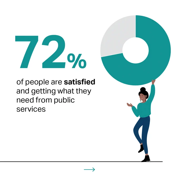 Trust in Australia's Public Services Annual Report