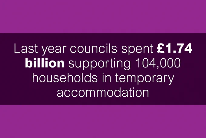 Last year councils spent 1.74 billion pounds supporting 104,000 households in temporary accomodation.
