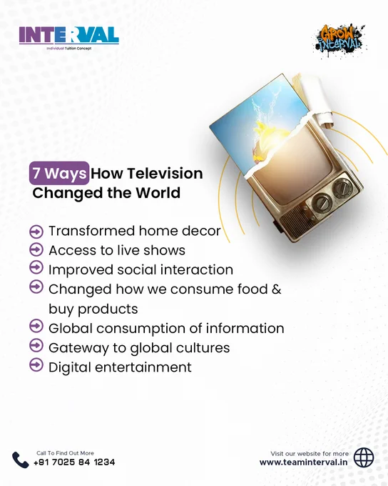 World Television Day| November 21| Team Interval individual tuition