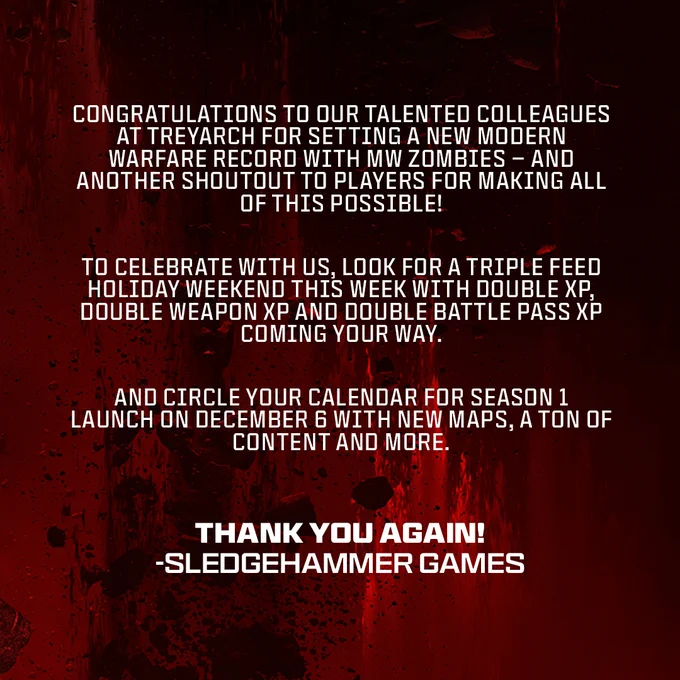Congratulations to our talented colleagues at Treyarch for setting a new modern warfare record with MW Zombies - And another shoutout to players for making all of this possible. To celebrate with us, look for a triple-feed holiday weekend this week with Double XP, Double Weapon XP, and Double Battle Pass XP coming your way. And circle your calendar for season 1 launch on December 6 with new maps, a ton of content, and more. Thank you again, Sledgehammer Games.