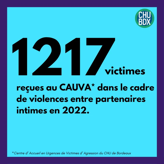 Chiffre violences conjugales