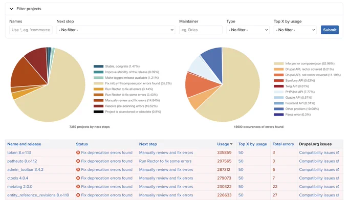 Screenshot of the dev.acquia.com Drupal 11 readiness dashboard