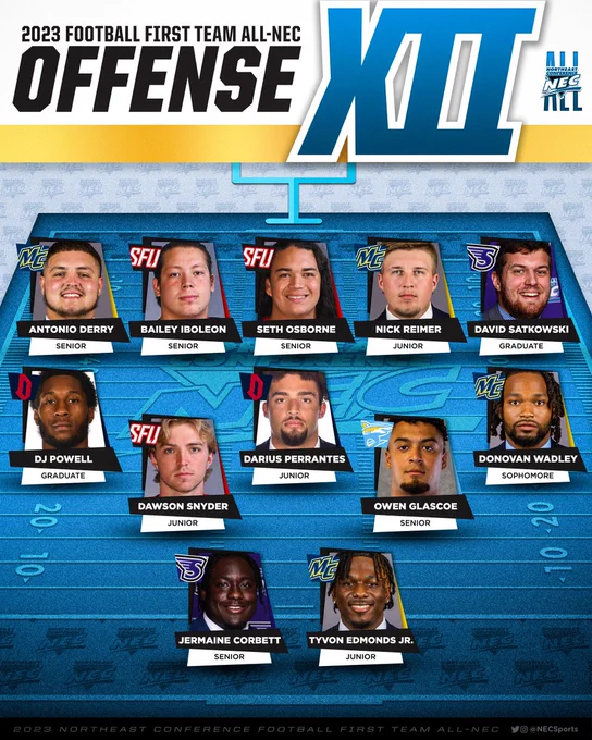 2023 All-NEC Football First Team (Offense)