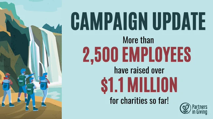 Campaign Update: More than 2,500 employees have raised over $1.1 million for charities so far!