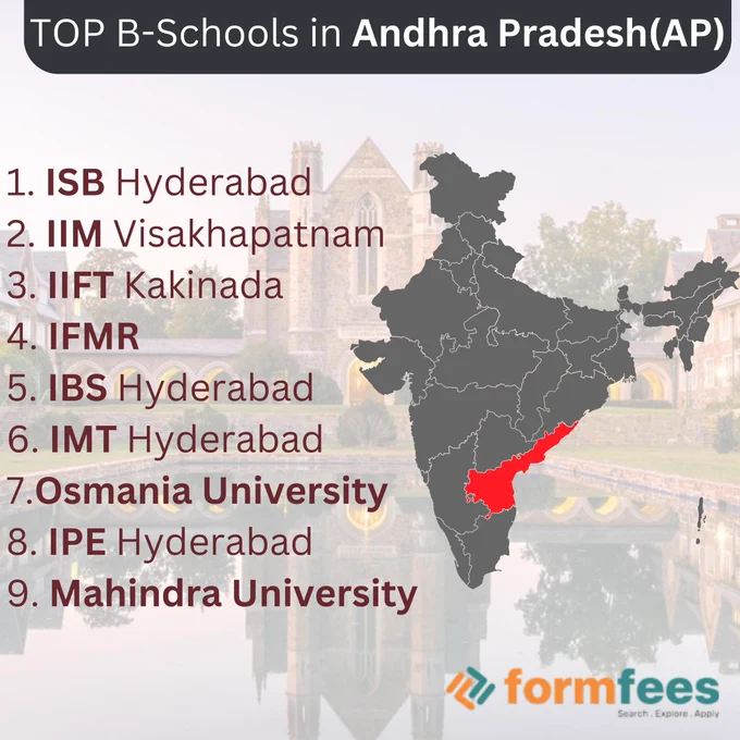Top B Schools in Andhra Pradesh