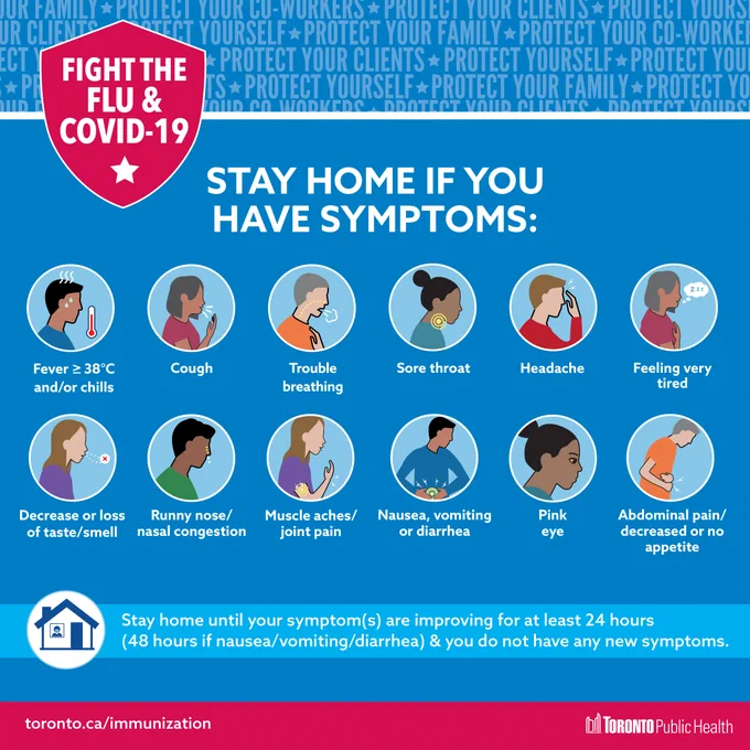Graphic that encourages people to stay home if they exhibit any of the various symptoms listed. 