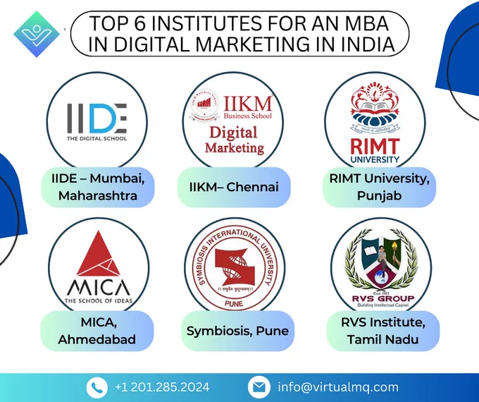 🚀 Exciting News for Digital Marketing Enthusiasts! 🌐📈

If you're passionate about mastering the art and science of Digital Marketing, look no further! 🚀 Here are the Top 6 Institutes in India that offer outstanding MBA programs in Digital Marketing:

IIDE - The Digital School - Mumbai, Maharashtra
IIKM The Corporate B School - Chennai
RIMT University - Punjab
MICA | The School of Ideas - Ahmedabad
SYMBIOSIS INTERNATIONAL UNIVERSITY - Pune
RVS Group - Tamil Nadu

Embark on a transformative journey that combines business acumen with cutting-edge digital strategies! 💡 Elevate your career and stay ahead in the dynamic world of Digital Marketing. 🔝🌐

🚀🔗Tag a friend who's ready to take the next step in their career or share with someone who's passionate about Digital Marketing!

#digitalmarketing  #Marketing #Mobilemarketing #Socialnetworking
#digitalmarketingtips #socialmediamanagement #socialmediamarketingtips #india #mba #collegeadmissions