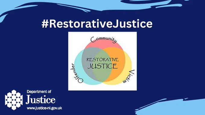 The Department of Justice infographic reads hashtag Restorative Justice and shows a graphic with the wording community, victim, offender and restorative justice.