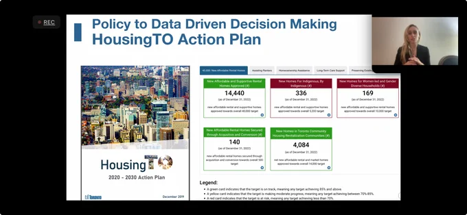 Slide with screenshot of HousingTO dashboard, showing that some of the KPIs were red (targets not being met)