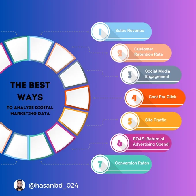 
#DigitalMarketingAgency
#SEOservices
#OnlinePresence
#BusinessTransformation
#MarketingSolutions
#SearchEngineRanking
#TargetedAds
#ROIstrategy
#InnovativeMarketing
#BrandSuccess
#DigitalAdvertisingTips
#MarketingGoals
#SEOoptimization
#OrganicSearch
#MarketingInnovation
#BusinessGrowthTips
#OnlineVisibility
#StrategicMarketing