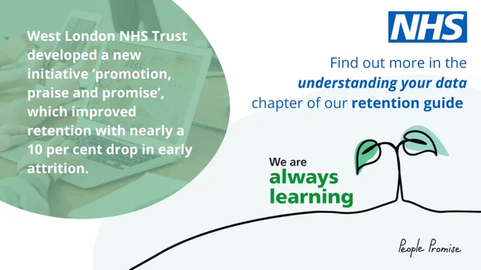 Infographic with the 'We are always learning' People Promise icon of a small plant growing out of the ground with two shaded green leaves. The text says 'West London NHS Trust developed a new initiative 'promotion, praise and promise' which improved retention with nearly a 10 per cent drop in early attrition.'