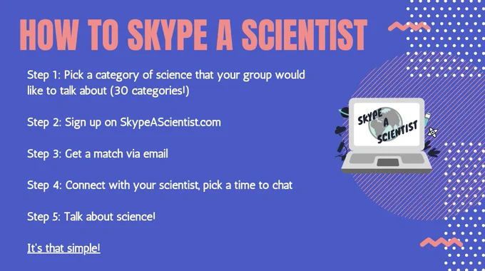 A purple background that says "How to skype a scientist" in orange and then in white text "Step 1: Pick a category of science that your group would like to talk about (30 categories!)

Step 2: Sign up on SkypeAScientist.com

Step 3: Get a match via email

Step 4: Connect with your scientist, pick a time to chat

Step 5: Talk about science!

It's that simple!" Our logo is on the right with some squiggles and dots to jazz it up