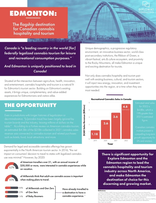 A briefing document highlighting the key reasons why Edmonton is uniquely positioned as a flagship destination for cannabis hospitality and tourism in Canada. A PDF version of this document can be found on Diplomat Consulting's website. 