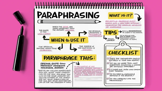Image Description: A sketchbook page titled “Paraphrasing” with tips and tricks about paraphrasing on a hot pink background with a permanent marker open next to the sketchbook. 
