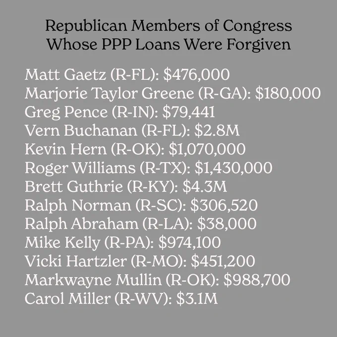 The image features text that reads: Republican Members of Congress Whose PPP Loans Were Forgiven 

Below the headline is a list that reads: 
Matt Gaetz (R-FL): $476,000
Marjorie Taylor Greene (R-GA): $180,000
Greg Pence (R-IN): $79,441
Vern Buchanan (R-FL): $2.8M
Kevin Hern (R-OK): $1,070,000
Roger Williams (R-TX): $1,430,000
Brett Guthrie (R-KY): $4.3M
Ralph Norman (R-SC): $306,520
Ralph Abraham (R-LA): $38,000
Mike Kelly (R-PA): $974,100
Vicki Hartzler (R-MO): $451,200
Markwayne Mullin (R-OK): $988,700
Carol Miller (R-WV): $3.1M
