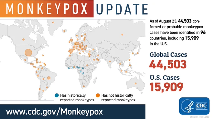 A map of the world showing global case counts of monkeypox. As of August 23, 44,503 confirmed or probable monkeypox cases have been identified in 96 countries, including 15,909 in the U.S.  