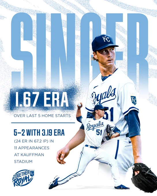A graphic with multiple cutout photos of Brady Singer. Text on the graphic reads "1.67 ERA over last 5 home starts. 5-2 with 3.19 ERA (24 ER in 67.2 IP) in 11 appearances at Kauffman Stadium."