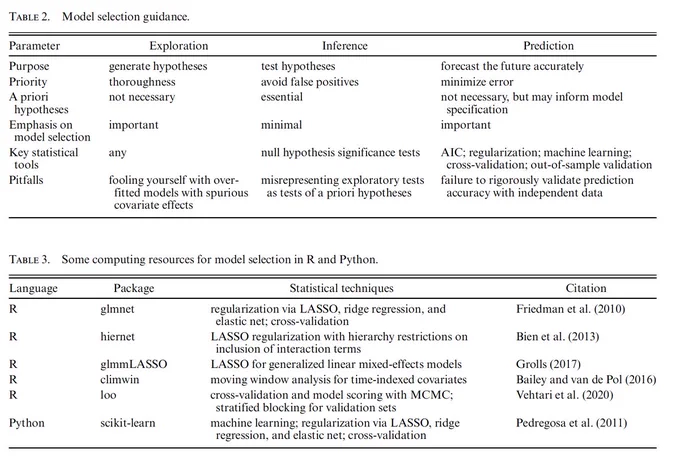 Two tables from paper A practical guide to selecting models for exploration, inference, and prediction in ecology. Top is model selection guidance, bottom is computing resources for model selection in R and Python. 