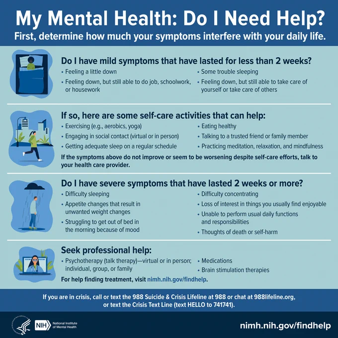 My mental Health: Do I need help?